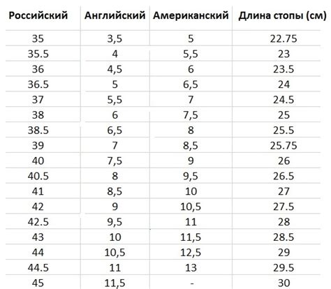 адидас размерная сетка детской обуви